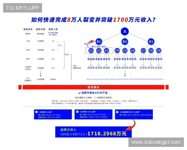 易胜博优惠活动不断更新丰富多彩的奖励机制提升用户粘性