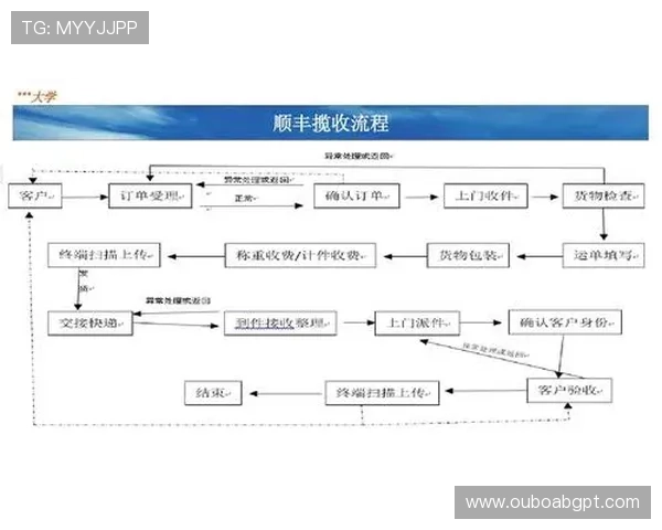 欧博abg会员登录流程详解,操作简单方便快捷无忧